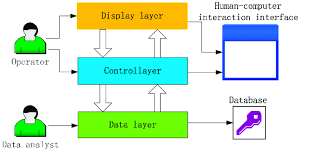 Structure Chart Of The Measurement System Software