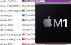 Billions of dollars, seasonally adjusted frequency: Apple M1 Hits New Heights By Surmounting Passmark S Desktop And Laptop Cpu Single Thread Performance Charts Ahead Of The Intel Core I9 11900f And Amd Ryzen 9 5980hs Notebookcheck Net News