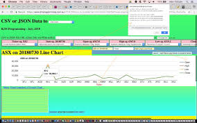 Google Chart Via Csv Or Json Or Xml Tutorial Robert James