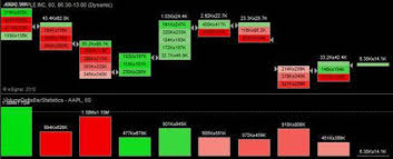 How To Get Market Profile And Footprint Profile Charts