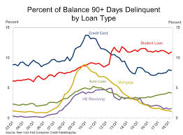 These Charts Capture Just How Out Of Control Student Debt Is