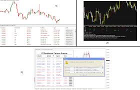 You can use this to get an daily trade ideas. Candlestick Pattern Dashboard Scanner Indicator Mt4 Forex Factory