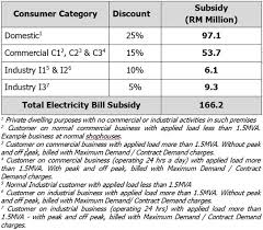 Interior radius counter tops smok. At A Glance 11 Measures Under Sarawak S Bkss 5 0