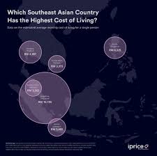 See more of kos sara hidup & perniagaan etmp resources on facebook. Kos Sara Hidup Kl Sekitar Rm3 300 Jauh Lebih Rendah Berbanding Negara Asia Tenggara Lain Rnggt