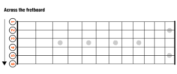 Guitar Chords 101 Triad Inversions Up The Fretboard