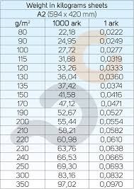 paper weight calculator colorpress com pl