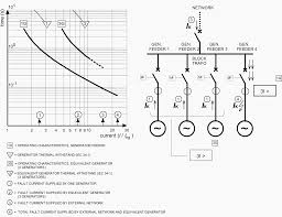 Definition of protective relay a relay is automatic device which senses an abnormal condition of electrical circuit and closes its contacts. Achieving Relay Coordination And Selective Short Circuit Protection In Transmission Networks Eep