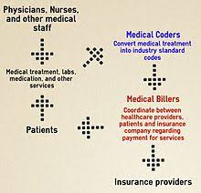 Maybe you would like to learn more about one of these? Medical Billing Wikipedia