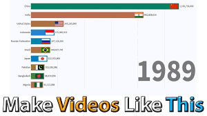 How To Make Video Like Data Is Beautiful Bar Chart Race Tutorial Type Video