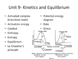 In other words, it refers to a collection of intermediate structures in a chemical reaction that persist while bonds are breaking and. Ppt Unit 9 Kinetics And Equilibrium Powerpoint Presentation Free Download Id 6274487