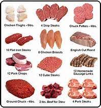 Top 10 Inexpensive Cuts Of Meat