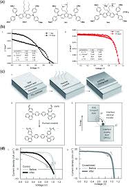 Doping Strategies For Small Molecule Organic Hole Transport