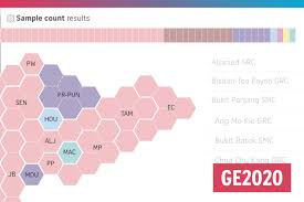 Singapore Ge2020 A Look At The Sample Count Results As They Are Released Live Nestia