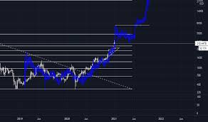 .btc more.view live crypto total market cap sell bitcoin in japan exclude btc, $ (calculated by tradingview) chart to track latest price changes. Total2 Index Charts And Quotes Tradingview Uk