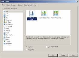 Crystal Reports Creating A Combo Control Chart Infosol