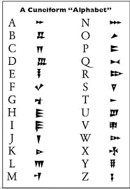 In this table we have the english alphabet in chinese. How Is Chinese Writing Different From The Western Alphabet Quora