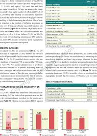 Bar Charts Illustrating A The Impact Of A Learning Curve