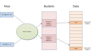 Understanding Sql Server Memory Optimized Tables Hash Indexes Sql Server Sql Learn Sql
