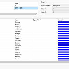 Check spelling or type a new query. Pdf The Excel Data Mining Add In Applications In Audit And Financial Reports