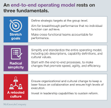 Making Collaboration Across Functions A Reality Collaboration Cross Functional Team Reality