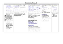 Quotation marks and other punctuation marks. Grammar And Text Coverage Year 2