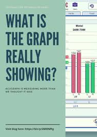 What Is The Graph Really Showing Acugraph Charts