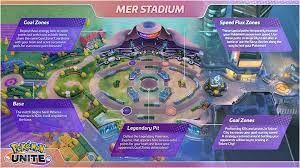 Each team of players will consist of selected pokemon, which will head out onto a map and attempt to get a better. Pokemon Unite All Maps Of The New Moba Global Esport News