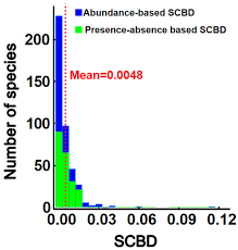 Image result for Hymenodictyon austro-africanum