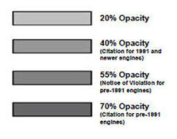 opacity chart related keywords suggestions opacity chart