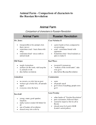 Term 1 9 4 English