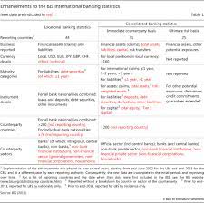 International investment bank is a multilateral development institution that aims to facilitate connectivity and integration between the economies of the bank's member states in order to ensure. Enhanced Data To Analyse International Banking