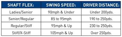 Specific Driver Shaft Flex Iron Distance Chart 6 Iron Swing
