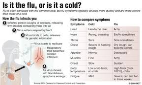 Is My Child Too Sick For School Guidelines For Parents