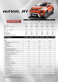 Maybe you would like to learn more about one of these? Haval H1 Suv Buatan China Yang Memiliki Ciri Tersendiri Pandu Uji Prebiu Com