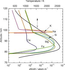 We did not find results for: The Mesosphere And Metals Chemistry And Changes Abstract Europe Pmc