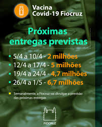 A covid‑19 vaccine is a vaccine intended to provide acquired immunity against severe acute respiratory syndrome coronavirus 2 (sars‑cov‑2), the virus causing coronavirus disease 2019. Fiocruz On Twitter Vacinacovid19fiocruz Previsao De Entregas
