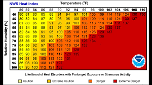 What is wind chill? | kens5.com