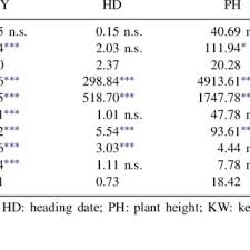 Pdf Appropriate Seeding Rate For Einkorn Emmer And Spelt Grown Under Rainfed Condition In Southern Italy