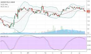 Ucg Stock Price And Chart Mil Ucg Tradingview