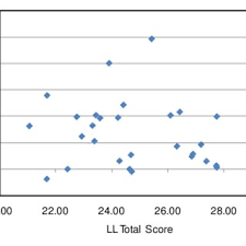 Produse si servicii de plata. Pdf Research Into The Implementation Of The Secondary Literacy Project Slp In Schools