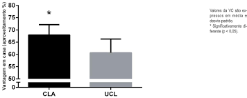 Foram 14 jogos com oito vitórias e seis empates na edição 2012. Scielo Brasil A Vantagem Em Casa No Futebol Comparacao Entre Copa Libertadores Da America E Uefa Champions League A Vantagem Em Casa No Futebol Comparacao Entre Copa Libertadores Da America