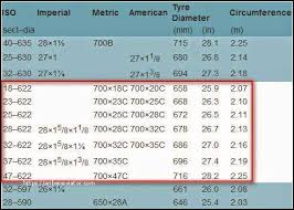 Scientific Inner Tube Size Guide Tire Inner Tube Size Chart