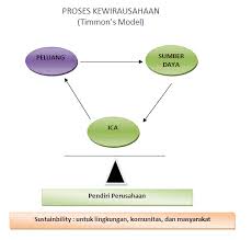 Tujuannya, agar masyarakat semakin dimudahkan atas layanan pos indonesia. Rencana Bisnis Business Plan The Herman Thahir S Blog