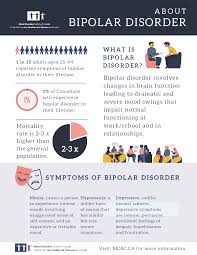 With the right treatments and coping methods, people can often manage it well. March 30 2021 Is World Bipolar Day Mood Disorders Society Of Canada