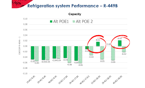 Lubrication Tips For Next Gen Refrigerants 2016 07 04