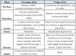 Symbolic Diet Chart To Reduce Weight Very Fast Diet Control