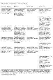 Maybe you would like to learn more about one of these? Cq Press Guide To The U S Supreme Court Rev