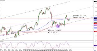 Long Usd Jpy Risk Free Ahead Of Nfp Babypips Com