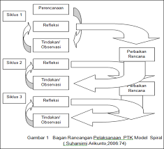 Laporan Penelitian Tindakan Kelas 1 Ali Sadikin Wear