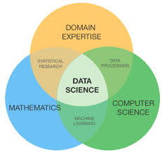 Data Science Interview Guide Data Science Interview Guide Science